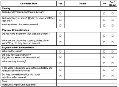 The voice characterisation checklist: psychometric properties of a brief clinical assessment of voices as social agents